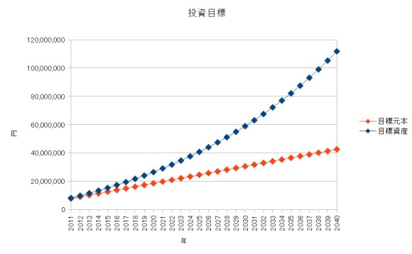 201505目標